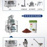 有客户想了解“自立预制袋水平给袋式包装机糖果颗粒 食品称重定量全自动包装机”