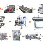 Dây chuyền làm mứt tự động