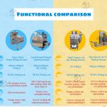 Máy bóc vỏ đậu phộng loại khô