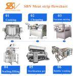 Máy sản xuất thanh thịt ướt giàu đạm cho động vật