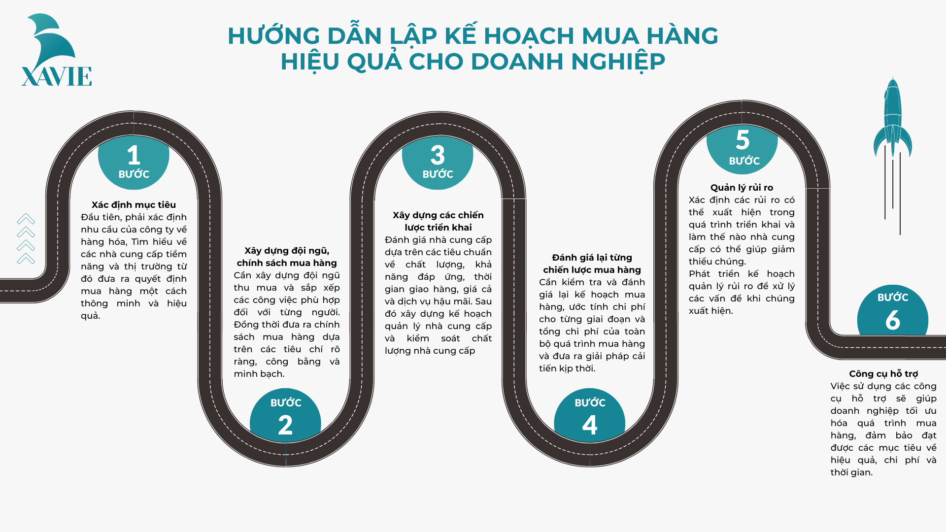 Hướng dẫn lập kế hoạch mua hàng hiệu quả cho doanh nghiệp