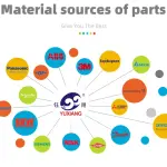 Máy Đóng Gói Tự Động