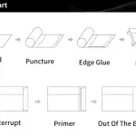 Máy Làm Túi Giấy Kraft Đáy V Tốc Độ Cao