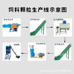 有客户需要三台“牛饲料颗粒生产线 饲料厂用饲料颗粒造粒全套设备 猪饲料颗粒机组”